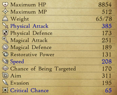 Big Physical Attack(385), Speed(208), and Crit Chance(65)